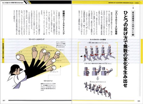 Cover image : 切れ味バツグン!! 変化球習得メソッド