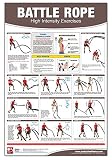 Battle Rope Poster/Chart: High Intensity Training