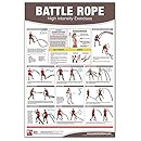 Battle Rope Poster/Chart: High Intensity Training
