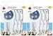 American Red Cross Infant to Toddler Oral Care Kit
