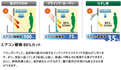 メイホウ 「ひさし君」　AWS-H2700　ハンドリールタイプ