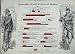 1887 WAR FRANCE GERMANY POPULATION ARMY NAVY CHART