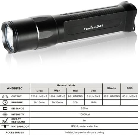 Fenix LD41 Flashlight