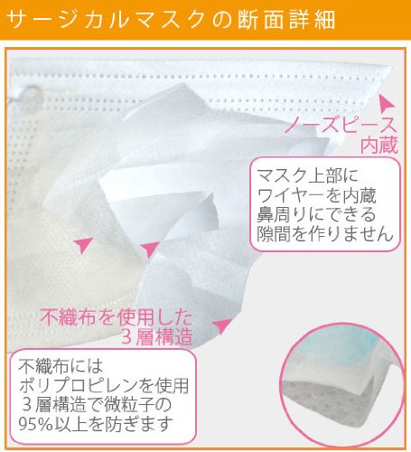 H1N1(新型インフルエンザ)用3層サージカルマスク 50枚入り (子供・女性向け) 31393