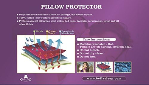 Pillow Protector Cover - Bed Bug Pillow Protector - Waterproof & Hypoallergenic - Protects Against Bed Bugs, Dust Mites, Allergens, and Bacteria - Fully Encases Your Pillow - Money Back Guarantee (Standard (21" x 27"))