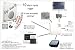 Ag9- Site/ Gas/ Farm/oil Solar Gsm Intruder Alert Alarm/ Sol