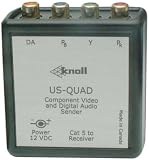 Knoll Systems US - QUAD Component Video and Digital Audio Sender