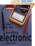 How to Test Almost Everything Electronic