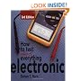 How to Test Almost Everything Electronic