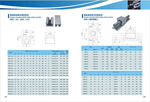 2x (SBR16-1000mm/1250mm/1250mm) 16mm Fully Supported Linear Rail + 12 SBR16UU BlockbEARING