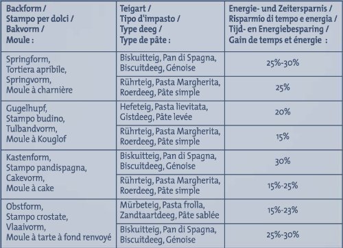 Imagen 3 de Dr. Oetker 1505