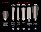 Eigenschaften Zweibrüder LED7486 / ZWEIBRÜDER LED-LENSER FROGMAN Neon