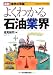 最新 業界の常識 よくわかる石油業界