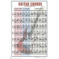 Guitar Chords (Key Progressions) Music Poster Print