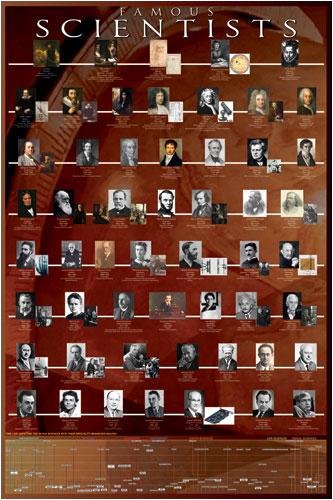 Famous Scientists by Anonymous. Art Print Poster 24 inches width by 36 inches height. Highest Quality Art Poster Print