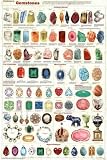 (24x36) Laminated Introduction to Gemstones Educational Science Chart Poster