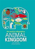 Animal kingdom
