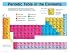 Periodic Table of the Elements Cheap Chart