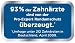Auszeichnung