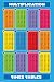 (24x36) Multiplication (Times Tables) Art Poster Print