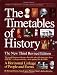 Search : The Timetables of History: A Horizontal Linkage of People and Events