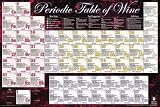PERIODIC TABLE OF WINE CHART 24X36 WALL POSTER #24448