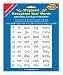 Magnetic Kindergarten Learning / Educational Words (Age 4-5 Year Olds) - Part of the UK National Literacy Strategy Curriculum for Reception Year (Kindergarten). Can be used on a Refrigerator