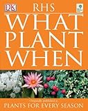 RHS what plant when
