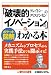 ポケット図解 クレイトン・クリステンセンの「破壊的イノベーション論」がわかる本 (ポケット図解)