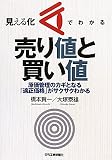 見える化でわかる売り値と買い値―原価管理のカギとなる「適正価格」がサクサクわかる