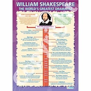 William Shakespeare |English Literature Educational Wall Chart/Poster