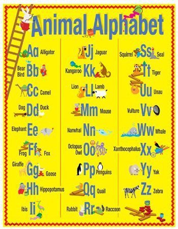 ABC SAY-IT CHART