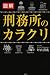 図解刑務所のカラクリ