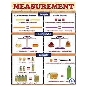 MEASUREMENT CHEAP CHART