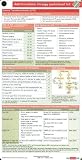 Product 1591030706 - Product title Antithrombotic Therapy Pocketcard Set