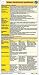 Urinary Incontinence pocketcard