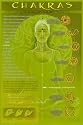 Chakras and Mudras Religion & Spirituality Poster Print, 24x36