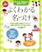 よくわかる名づけ―わが子に最高の名前をプレゼント！納得＆満足の名づけを楽しめる本 (主婦の友生活シリーズ)