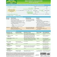 MemoCharts Pharmacology: Drug Therapy for Glaucoma (Review chart) (Paperback)