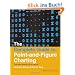 The Complete Guide to Point-And-Figure Charting: The New Science of an Old Art