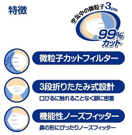 【1箱50枚入り】ピッタリサイズ幼児子供用小きめ（サイズ11.5×7.5cm）　静電気処理済み不織布3層フィルターウィルスガードBFE99％サージカルマスク新型インフルエンザ