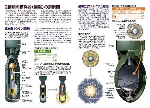 Cover image : ぼくらの核武装論−タブー超突破！ 今だから論じる。考える。 (OAK MOOK 138 撃論ムック)