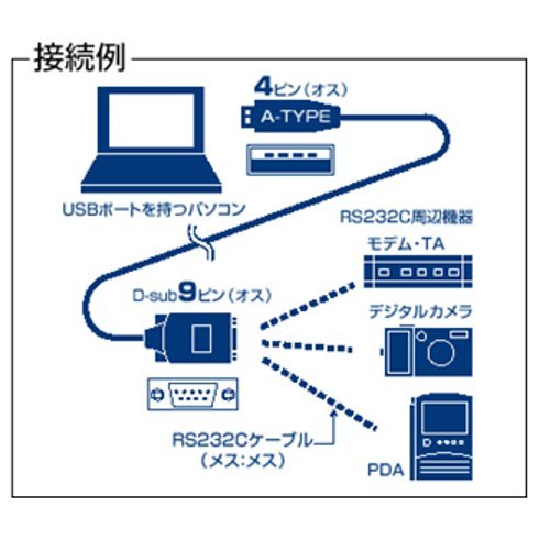 Cover image : iBUFFALO Arvel USBシリアルケーブル USB1.1対応 1M シルバー SRC06USM