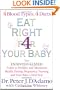 Eat Right For Your Baby : The Individualized Guide to Fertility and Maximum Health During Pregnancy, Nursing, and Your Baby's First Year