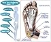 3 Pair Remedy Memory Foam Heel Cushion Instant Comfort Ladies Fits Any Shoe Size