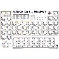 Periodic Table Of Mixology Drinks und Cocktail Poster - Poster Gro�format