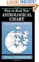How to Read Your Astrological Chart: Aspects of the Cosmic Puzzle