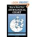 How to Read Your Astrological Chart: Aspects of the Cosmic Puzzle