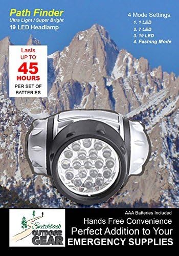 LED Headlamp Camping Headlamp for Kids and Adults