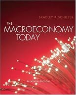 The Macro Economy Today
